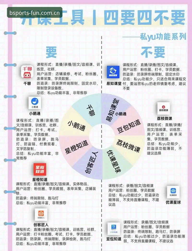BSports娱乐平台究竟值不值得选择？从四个维度深度解析